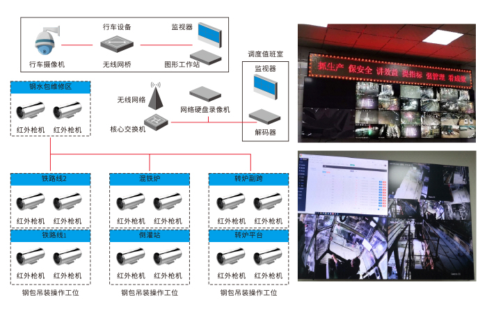 工位视频远程集控