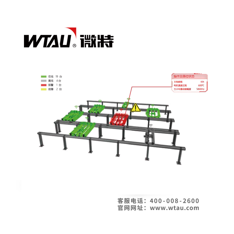 天车防碰撞监控系统